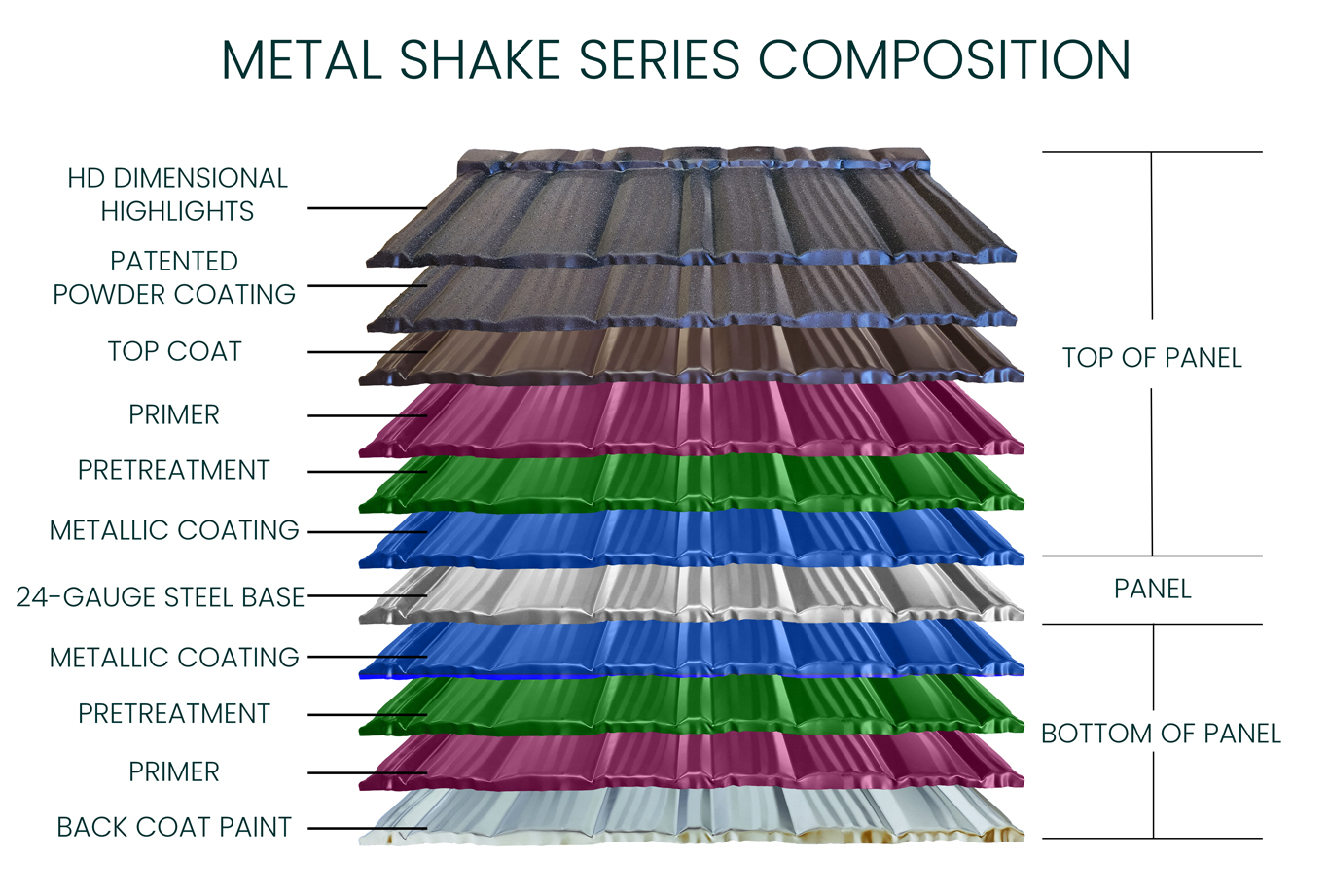Metal Shake Panel Layers