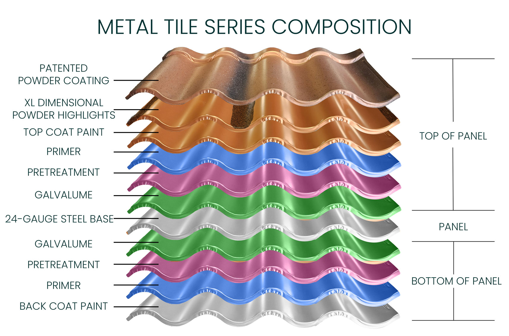 metal tile roofing layer diagram