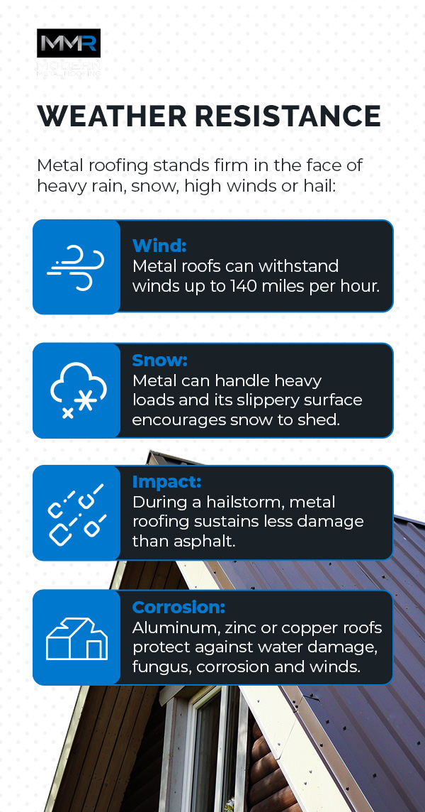 weather resistance of metal roofing infographic