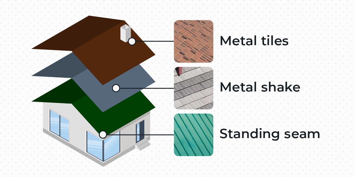 metal roofing style graphic